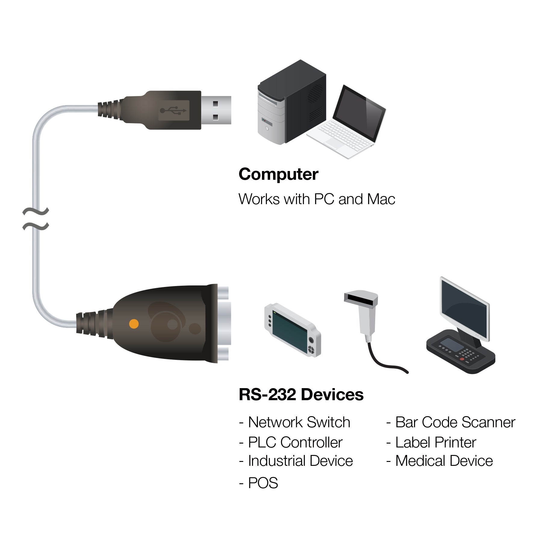 USB to Serial RS-232 Adapter