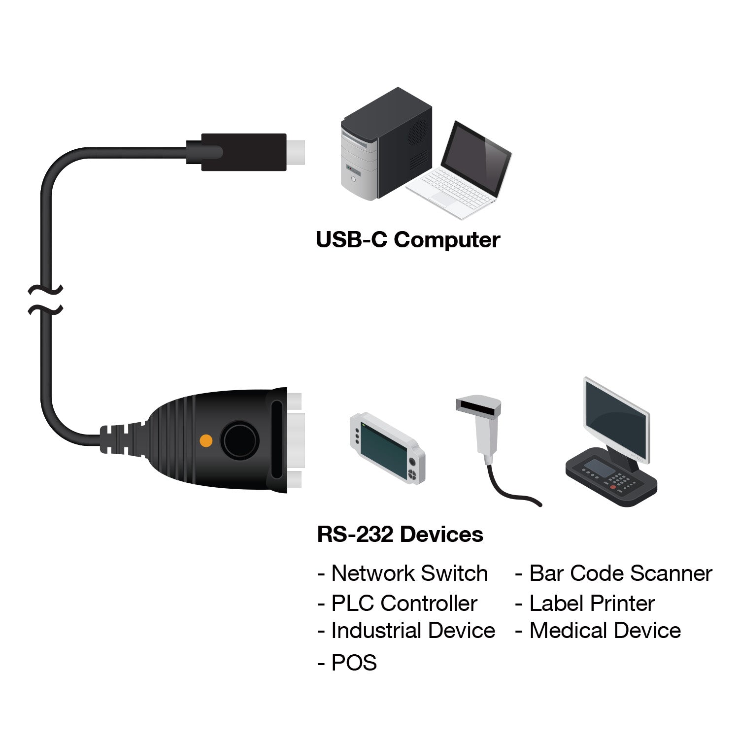 USB-C® to Serial RS-232 Adapter