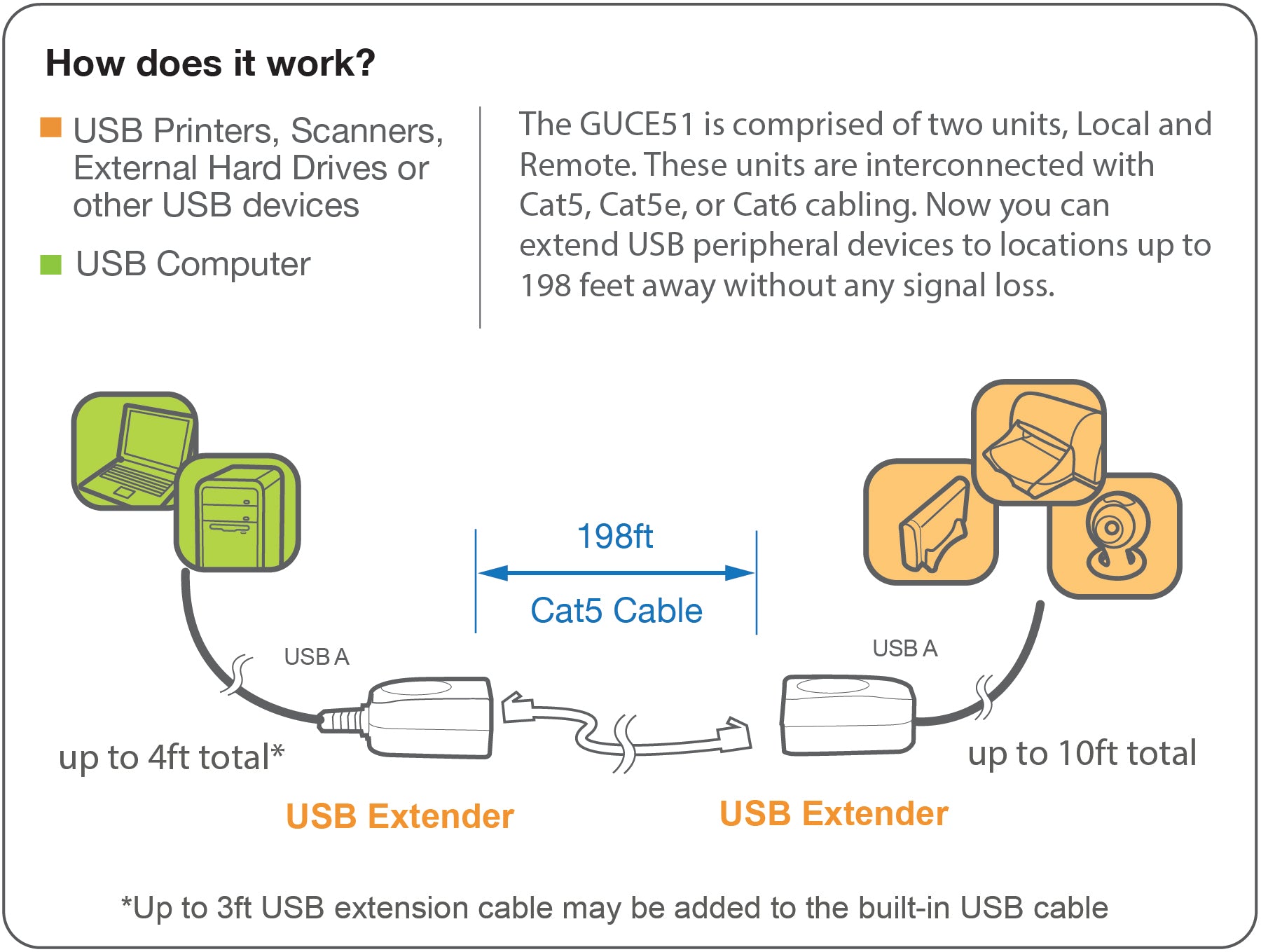 USB 2.0 Ethernet Extender (TAA Compliance)