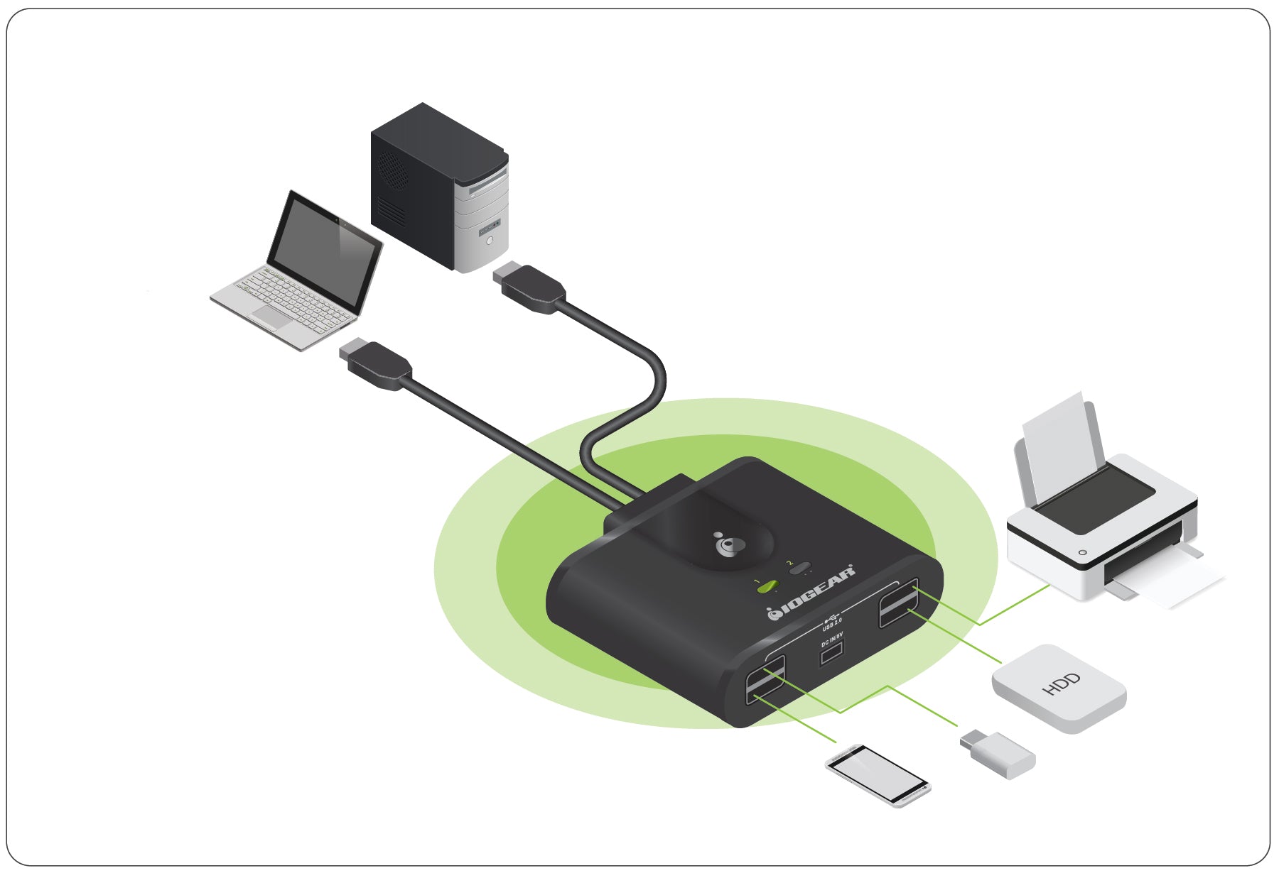 i/o gear 2x4 USB 2.0 Peripheral Sharing Switch