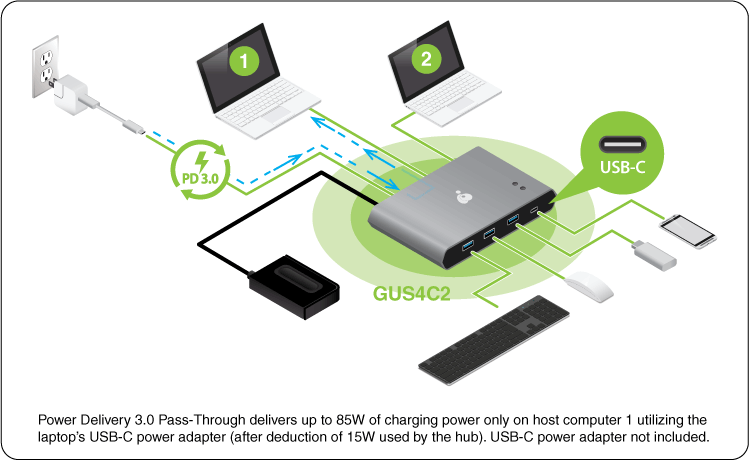 Access Pro USB-C 2-Port Keyboard Mouse & Peripheral Switch with Power Delivery (TAA Compliant)