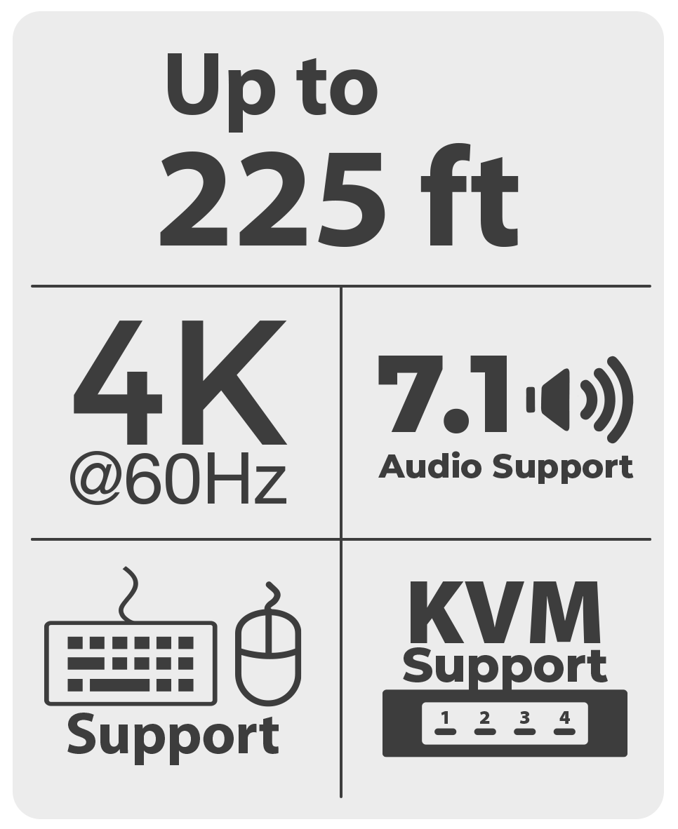 4K HDMI Console Extender w/ Keyboard and Mouse Support