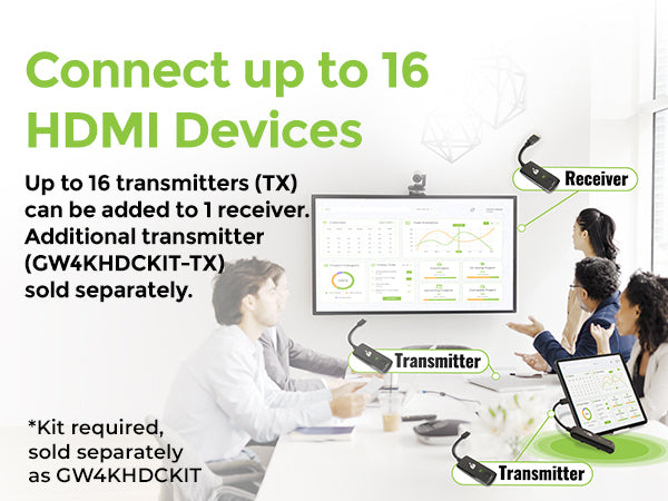 Up to 16 HDMI Devices