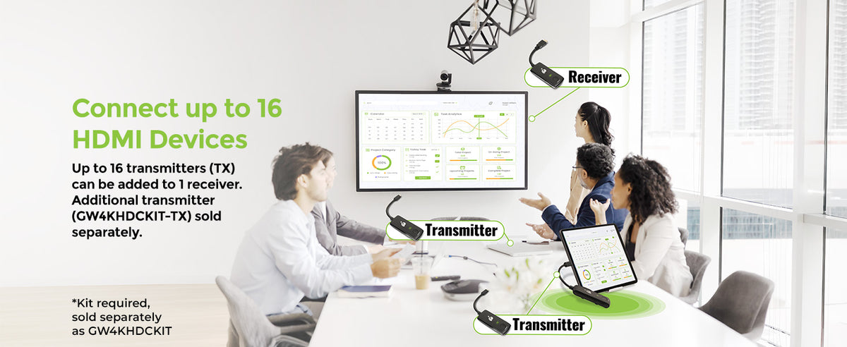 Up to 16 HDMI Devices