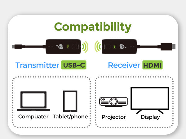 Compatibility