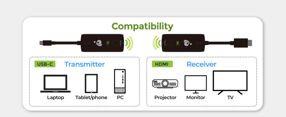 Compatibility