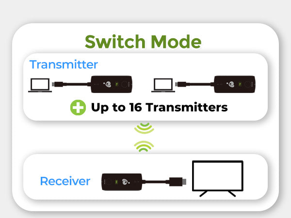Switch Mode