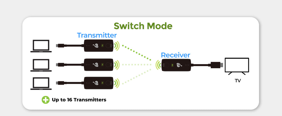 Switch Mode