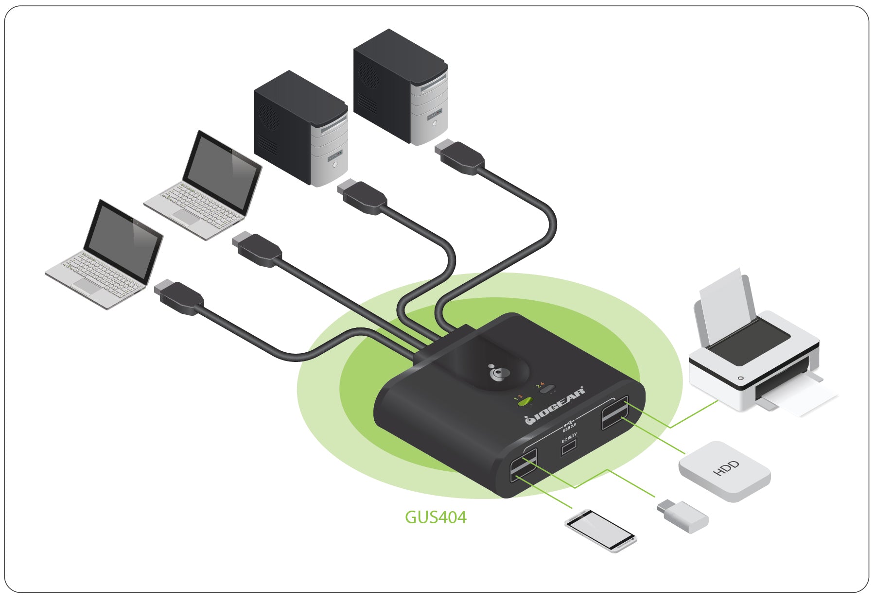 4x4 USB 2.0 Peripheral Sharing Switch