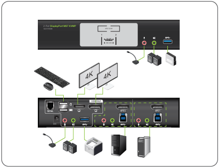 KVMP 2-Port 4K DisplayPort Switch with Dual Video